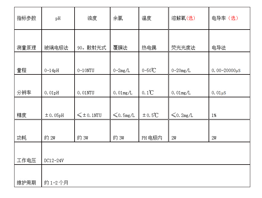 参数