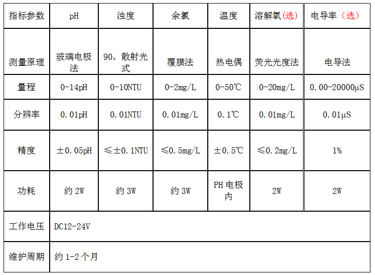 参数1