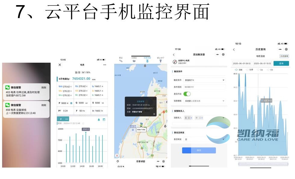 饮用水水质在线监测系统数据管理平台