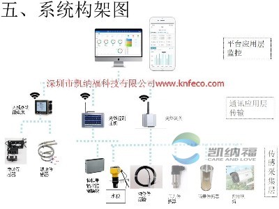 KNF-600水电站远程监控系统