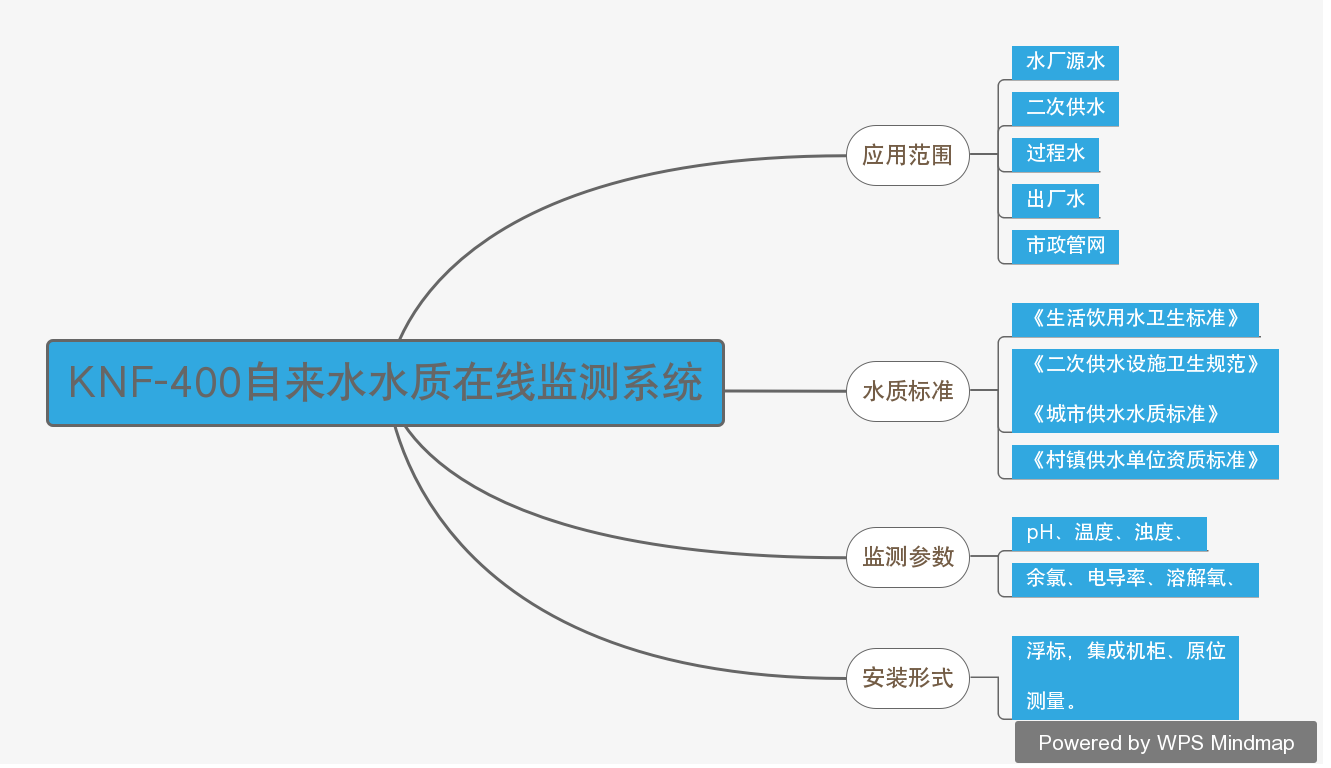 KNF-400自来水水质在线监测系统