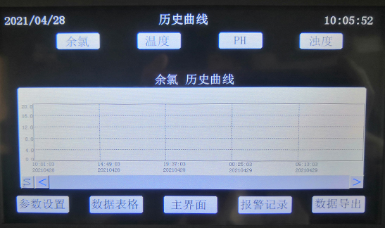 水质在线监测系统