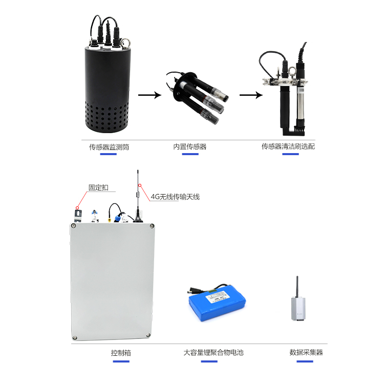 建筑工地污水排放监测系统