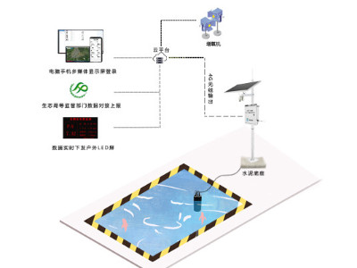 水产养殖水质监测设备什么品牌好