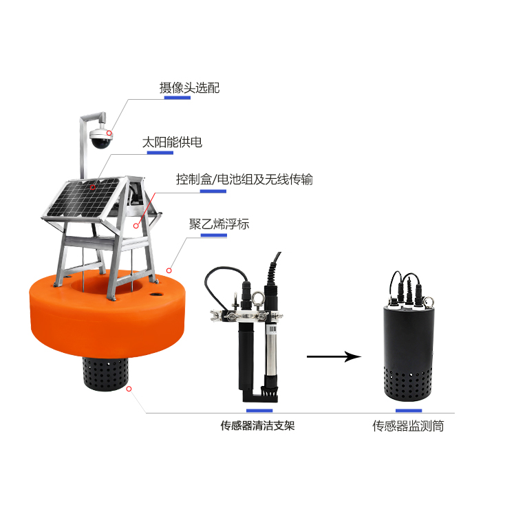 KNF-407S浮标式在线水质监测系统简介