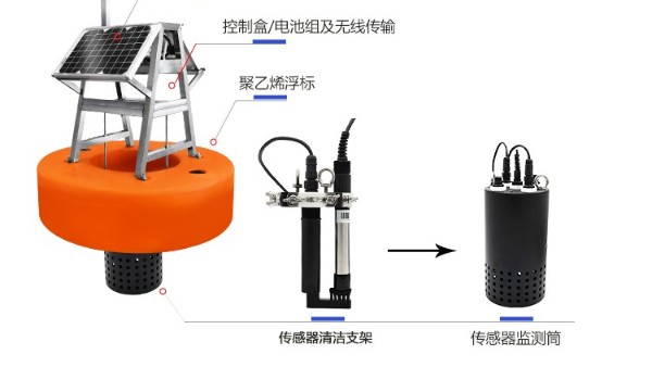 KNF-407S浮标式在线水质监测系统简介