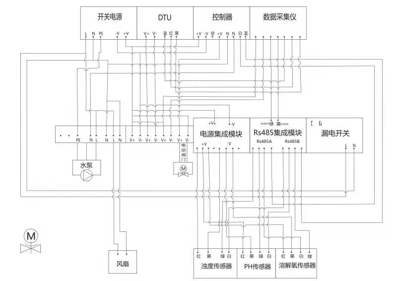 抽取式水质监测系统装置连接方法