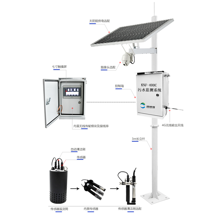 污水在线监测系统