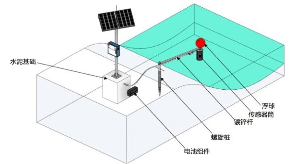 河道水质检测一般要测哪些内容