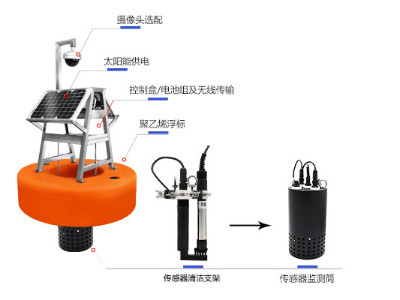 地表水自动监测系统,浮标式水质监测系统KNF-407S