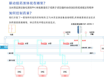 游泳馆水质监测设备厂家