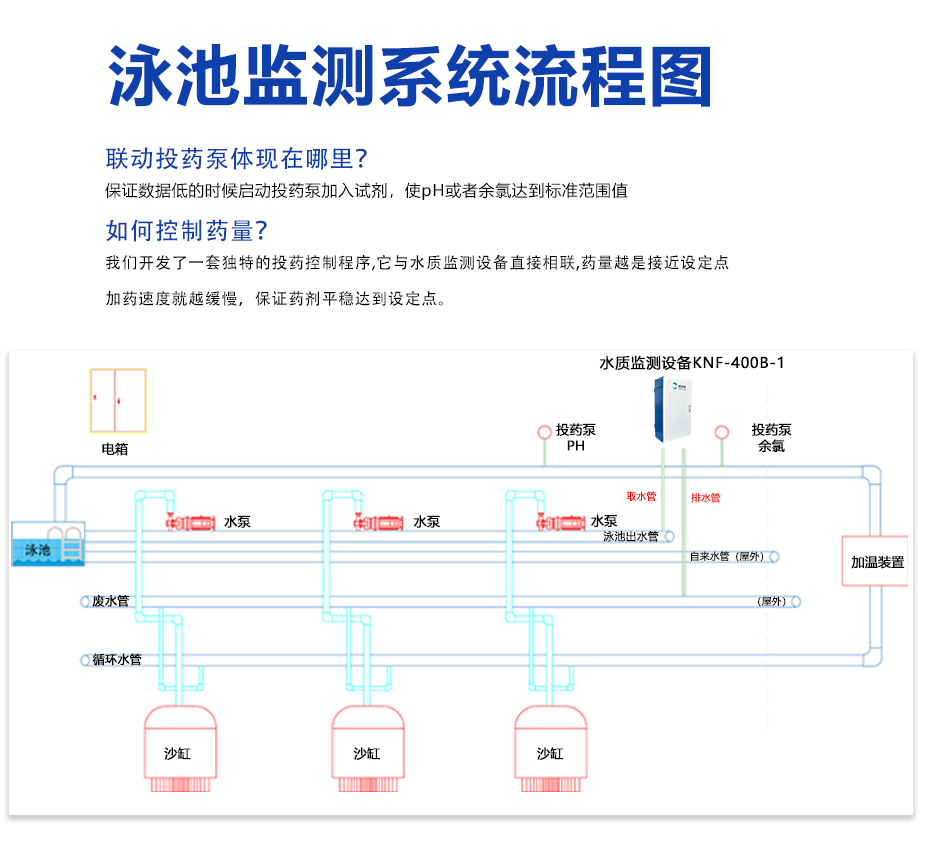 游泳池水质监测系统KNF-400B-1示意图