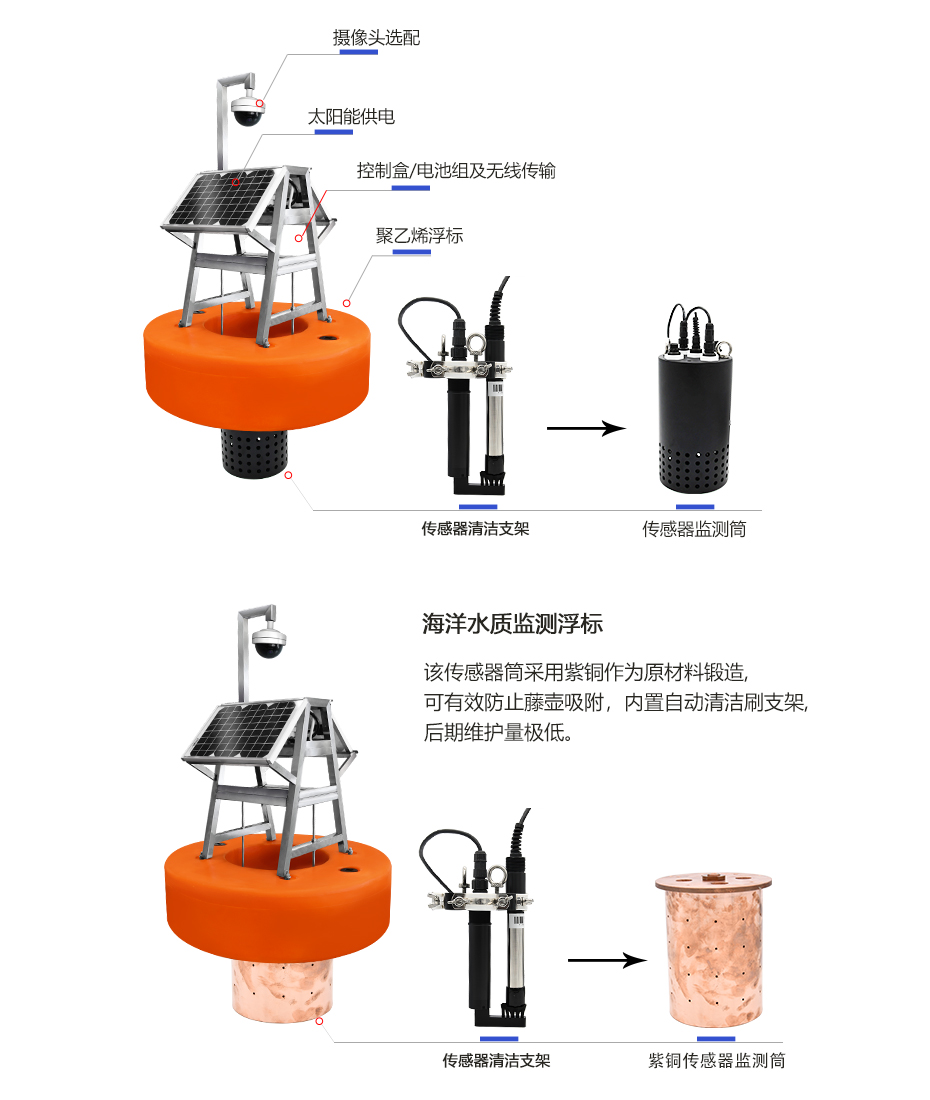 浮标水质监测系统407S解析