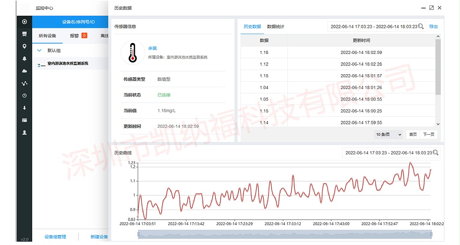 凯纳福泳池水质监测系统云平台数据管理