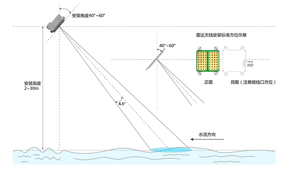 KNF-1312雷达流速仪安装示意图