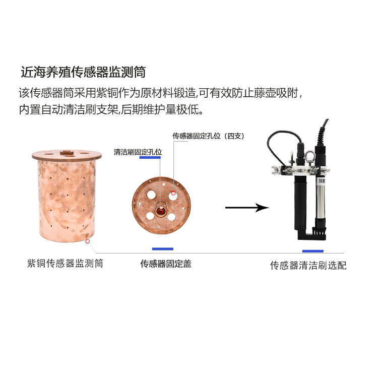 鱼塘测水质用什么设备