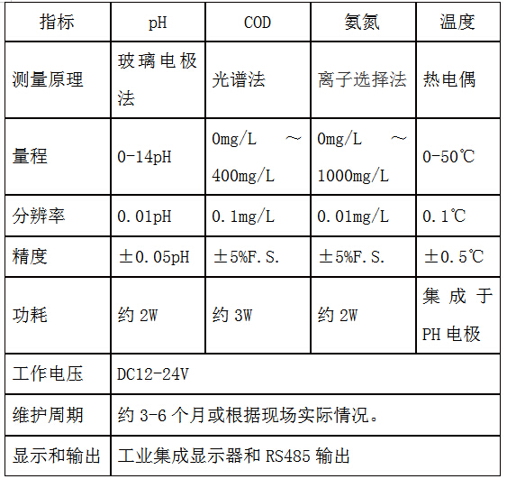 参数指标