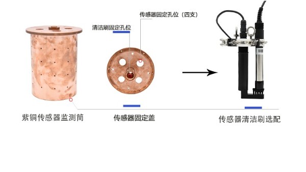 水产养殖行业检测溶解氧的方法