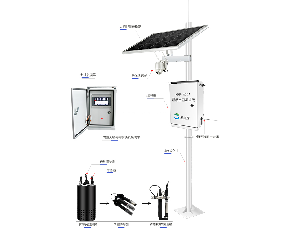 KNF-400A河道水质监测系统