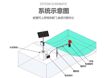 地表水自动监测系统-饮用水源地监测-河道水质监测方案-[KNF-400A]