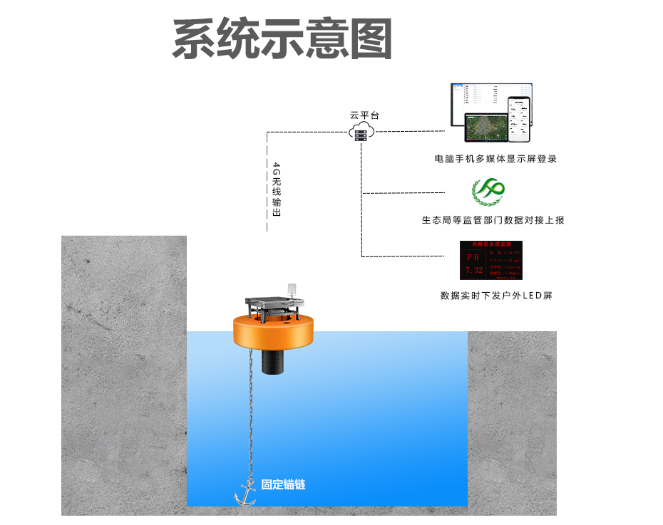 KNF-407S浮标水质监测系统