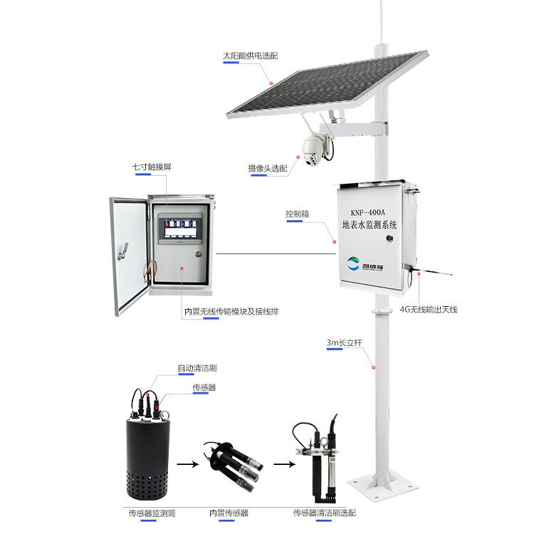 地表水水质自动监测系统的组成