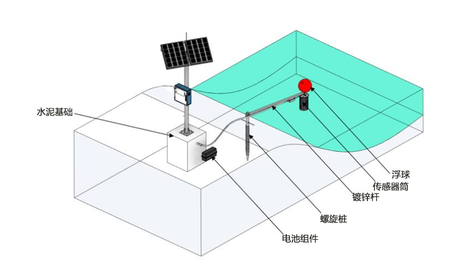 地表水水质监测系统KNF-400A示意图