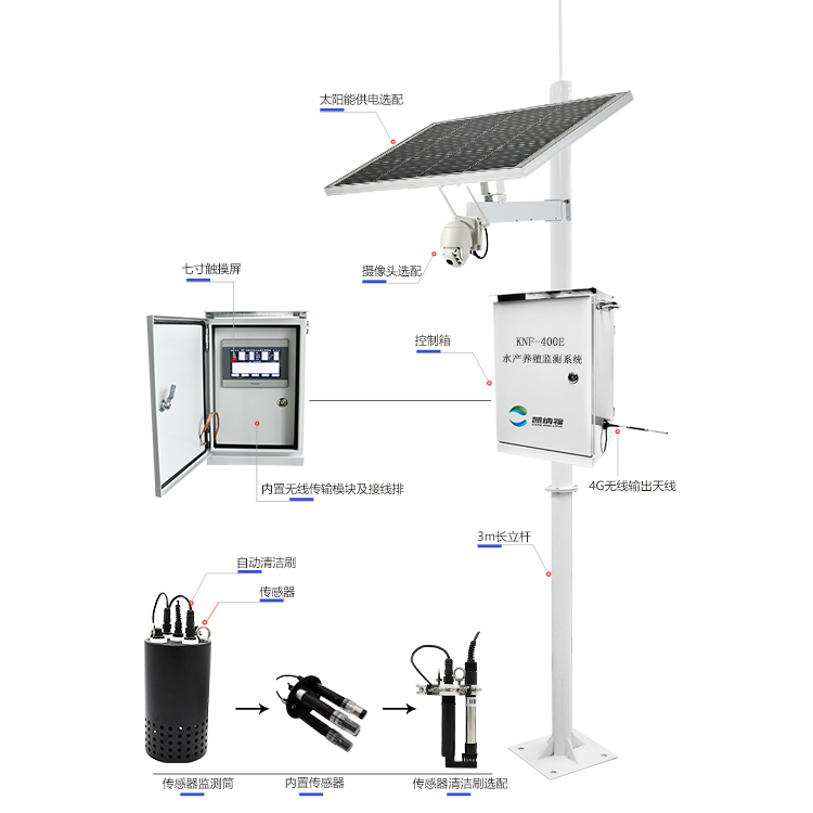 水产养殖环境监测系统有哪些