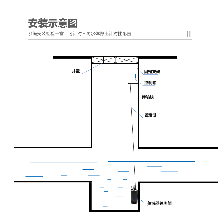 工地水质监测系统方案介绍