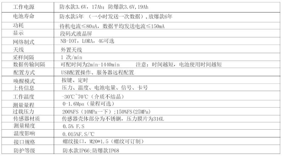 knf-301管道压力表技术指标