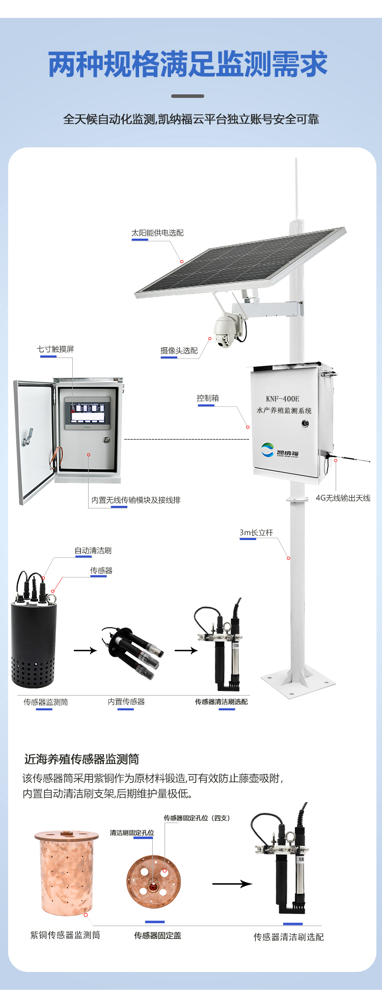 水产养殖水质监测系统_05