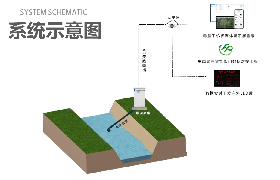 水质微型监测站-KNF-407示意图