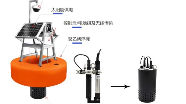 浮标水质监测系统解决方案