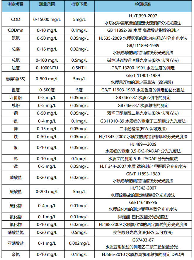 KNF-2001全参数水质分析仪测量参数