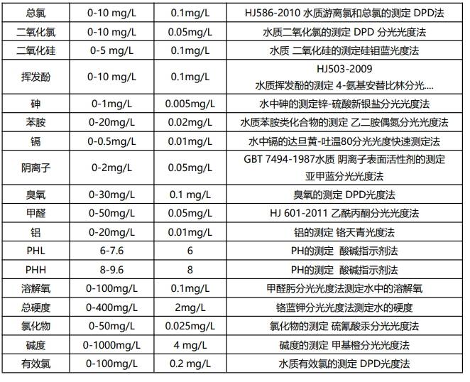 KNF-2001全参数水质分析仪测量参数