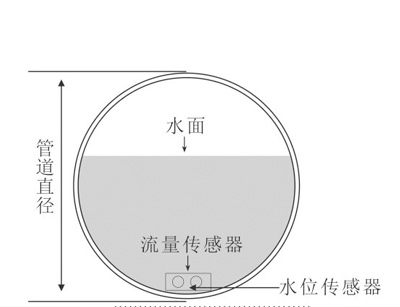 管道安装示意图