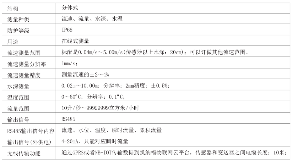 KNF-131超声波多普勒流速仪技术指标