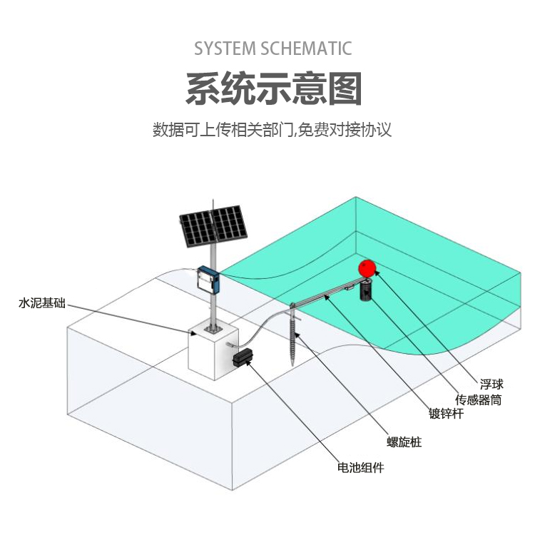 河道水质在线监测系统工厂-源头厂家