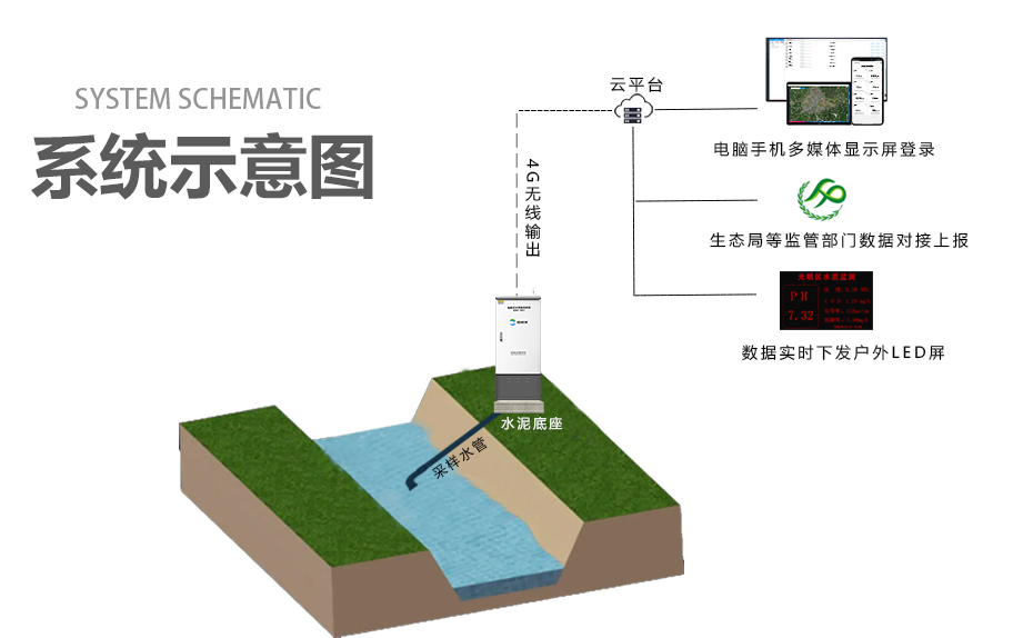 水质微型监测站-KNF-407示意图