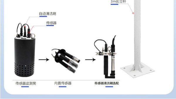 地表水的监测指标有哪些