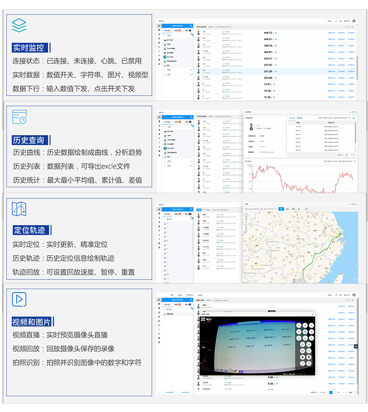 污水排放水质监测系统云平台